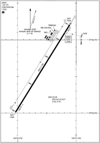 Airport Diagram