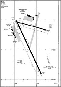 Airport Diagram