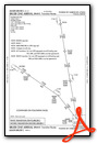 BRUSR ONE (RNAV)