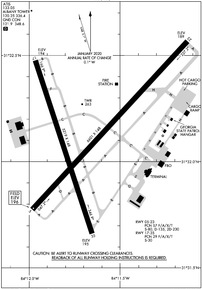 Airport Diagram