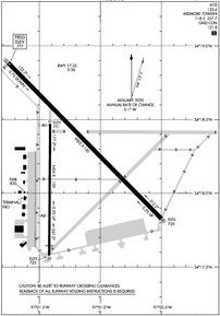 Airport Diagram