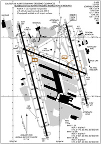 Airport Diagram