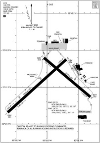 Airport Diagram