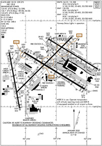 Airport Diagram