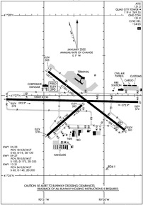 Airport Diagram