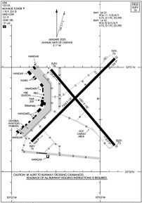 Airport Diagram