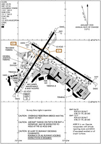 Airport Diagram