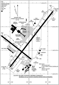 Airport Diagram