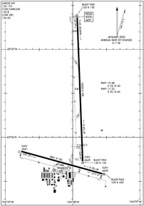 Airport Diagram