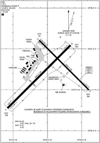 Airport Diagram