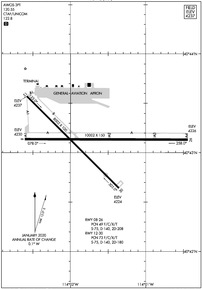 Airport Diagram