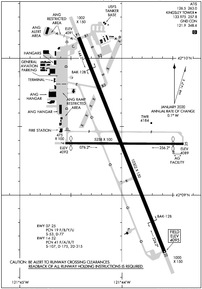 Airport Diagram