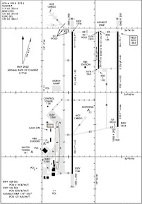 Airport Diagram