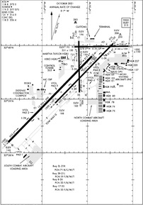 Airport Diagram