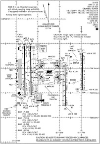 Airport Diagram