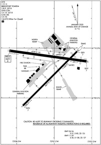 Airport Diagram