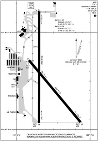 Airport Diagram