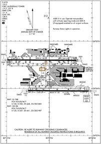 Airport Diagram