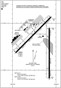 Airport Diagram