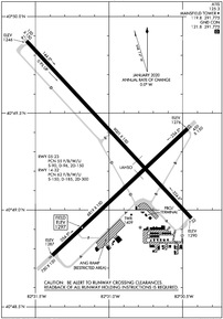 Airport Diagram