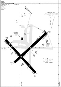 Airport Diagram