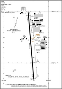 Airport Diagram