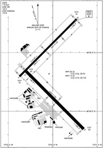 Airport Diagram