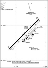 Airport Diagram