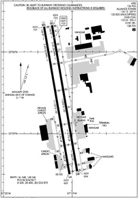 Airport Diagram