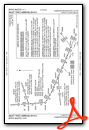 MLLET TWO (RNAV)