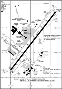 Airport Diagram