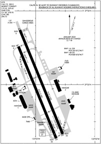 Airport Diagram