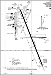 Airport Diagram