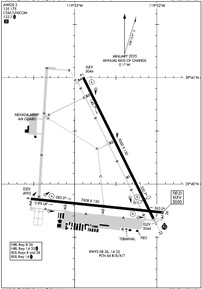 Airport Diagram