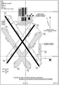 Airport Diagram