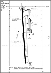 Airport Diagram