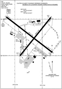 Airport Diagram