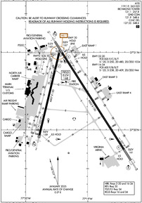 Airport Diagram
