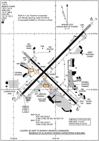 Airport Diagram