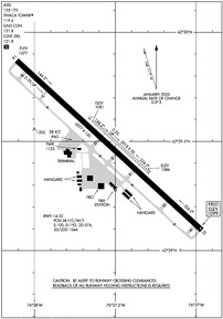 Airport Diagram