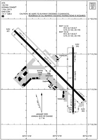 DHN - Dothan Regional Airport | SkyVector