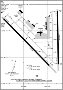 CRP - Corpus Christi International Airport | SkyVector