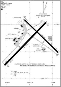 TXK - Texarkana Regional-Webb Field Airport | SkyVector