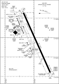 Ska - Fairchild Afb Airport 