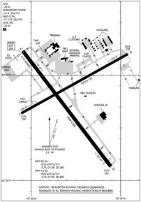 SHV - Shreveport Regional Airport | SkyVector