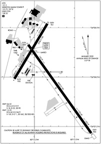 INT - Smith Reynolds Airport | SkyVector