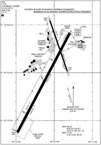 Lyh - Lynchburg Regional Preston Glenn Field Airport 