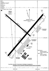 MVY - Martha's Vineyard Airport | SkyVector