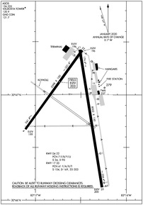 VLD - Valdosta Regional Airport | SkyVector