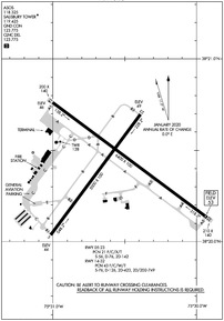 SBY - Salisbury-Ocean City Wicomico Regional Airport | SkyVector